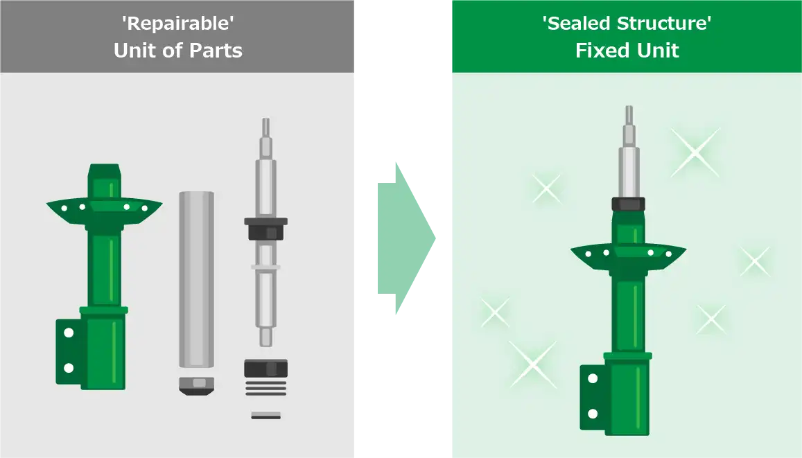 TEIN EnduraPro durable shock absorber construction