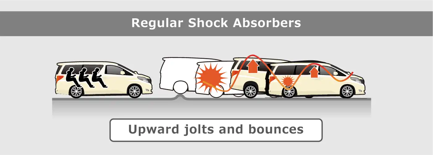 Driving comparison without Hydraulic Bump Stopper (H.B.S.)
