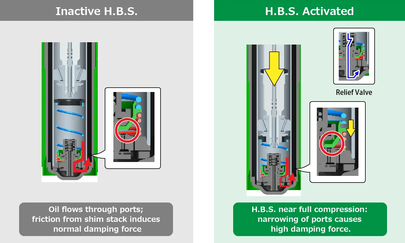Inside view of TEIN EnduraPro H.B.S. mechanism
